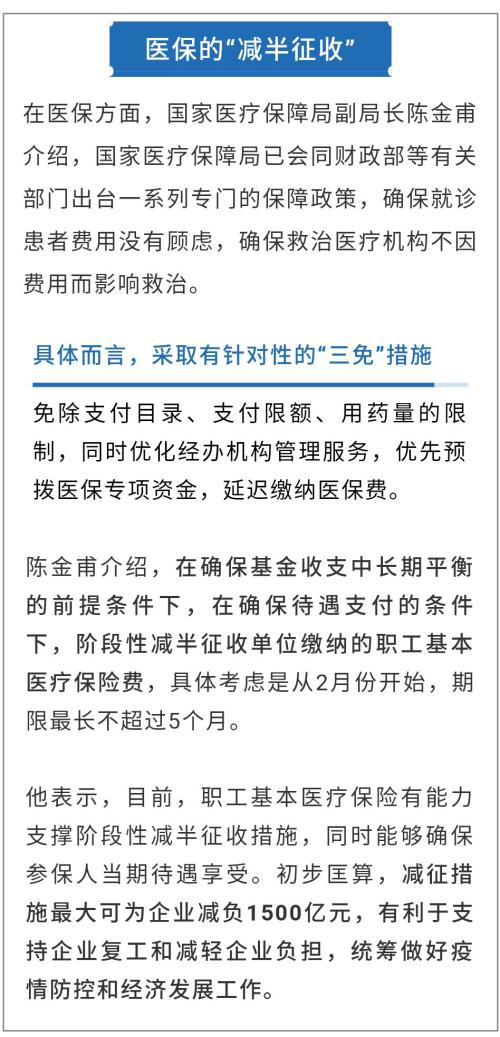 社保史上首次缓缴减免 预计养老金减收4714亿！公积金房贷延缓不逾期