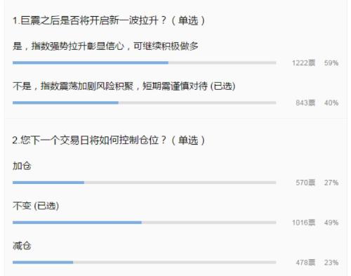 A股万亿巨震科技股“虚惊一场” 私募聚焦这四大投资机会