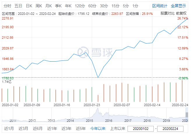 第4个万亿元来了！潜水散户买不停，爆款基金是牛市见顶信号吗？