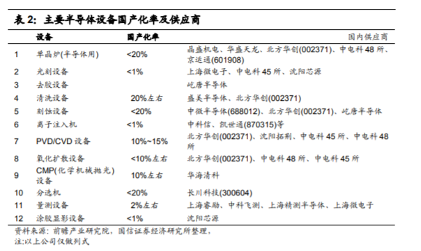 大涨102%翻倍，科技股牛市正酣，半导体何以成为领涨先锋？