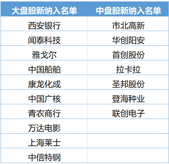 欧美股市大跌！富时扩容外资持仓曝光，疫情对A股的影响还在吗？