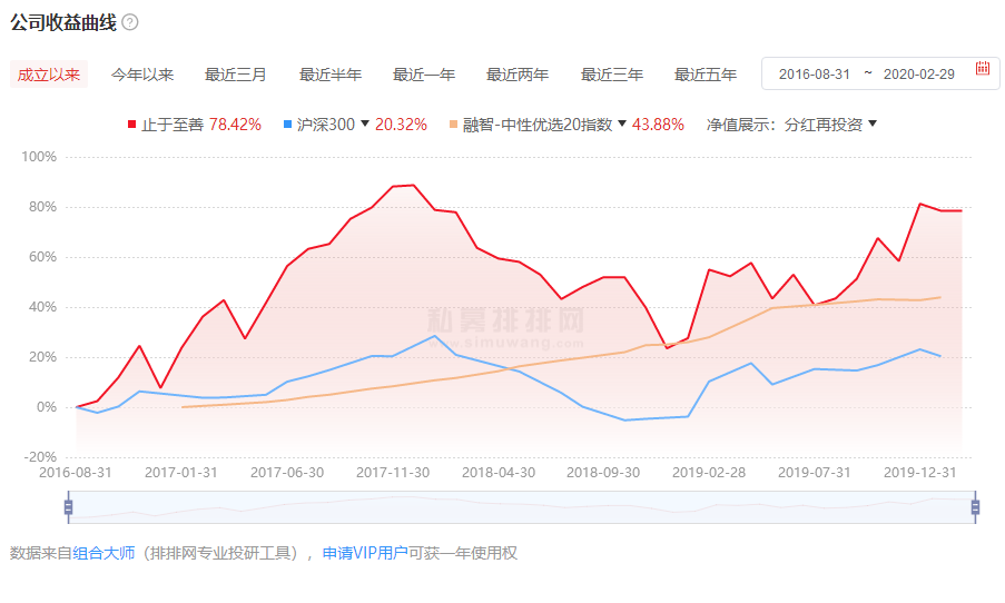 止于至善投资怎么样 止于至善直营店优势介绍