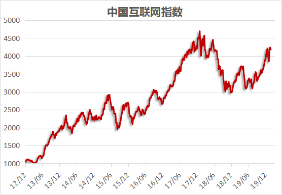 复工来临，腾讯阿里推广智慧零售（金舆中国互联网周报）