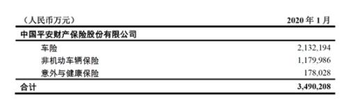 上市险企1月保费出炉：新华国寿领涨寿险 平安人寿下滑百亿