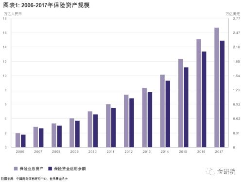 保险资产管理业协会曹德云：黄金在保险业中的前景