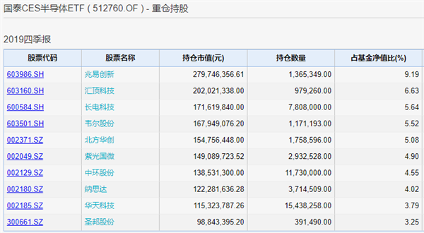 科技类ETF太火爆！不足2个月，超300亿资金涌入，半导体ETF涨65%