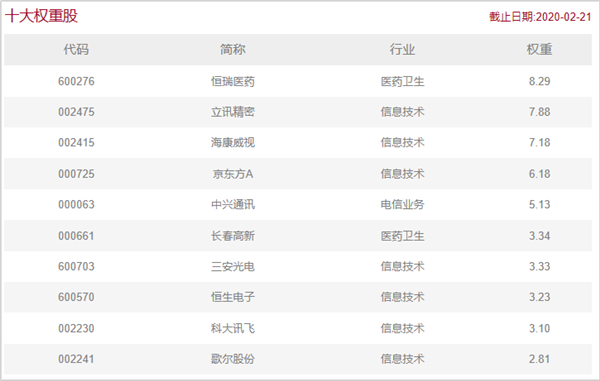 科技类ETF太火爆！不足2个月，超300亿资金涌入，半导体ETF涨65%