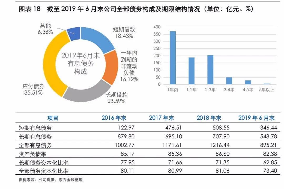 泛海割尾求生 民生证券“引战”迁沪