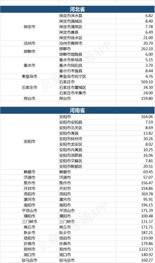 2019年全国各省市、区县一般公共预算收入汇总