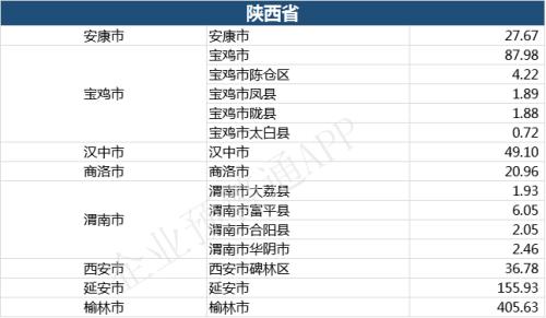 2019年全国各省市、区县一般公共预算收入汇总