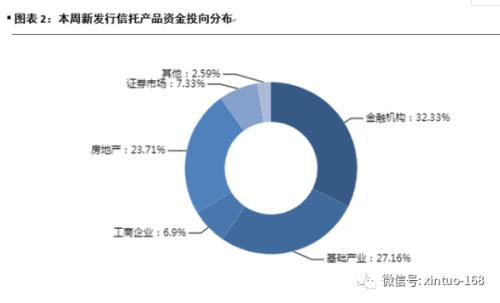 复工了 信托产品发行量持续升 你买到了吗