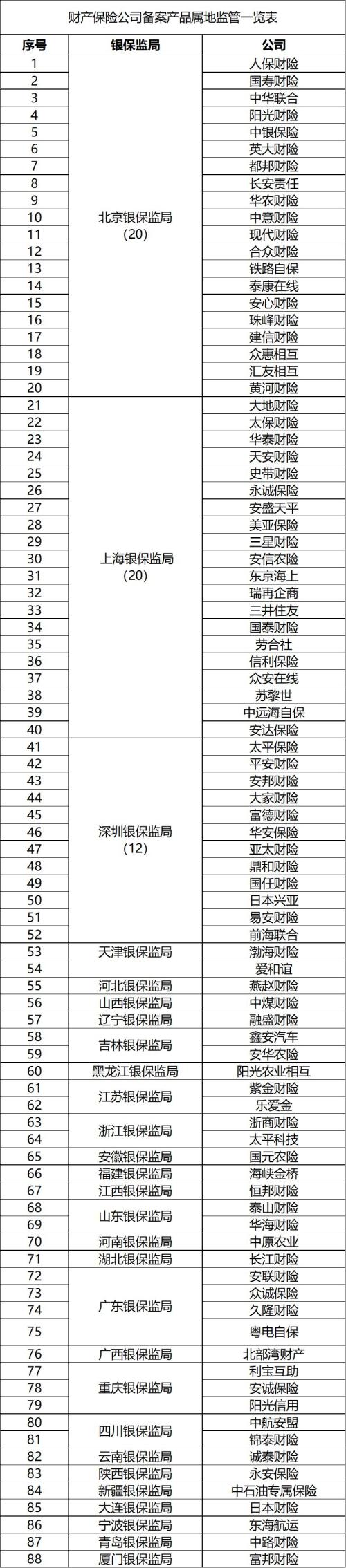 重要！紧急！3月1日起 机动车辆保险产品改备案制了！