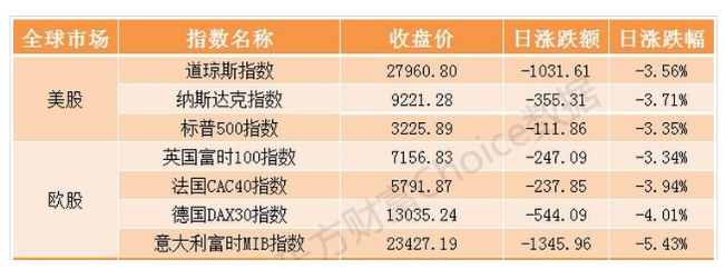 全球金融市场恐慌杀跌，A股演绎深V反转，高位科技股是卖还是买