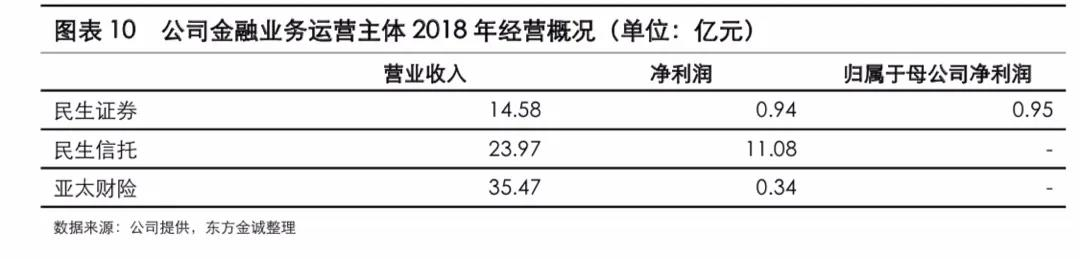 泛海割尾求生 民生证券“引战”迁沪