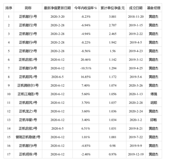 济民制药上演荐股割韭菜三跌停，私募正帆投资遭质疑