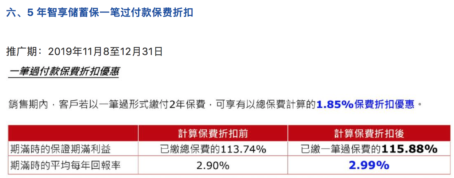 12月香港保险公司优惠强势来袭！