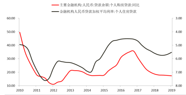 【热点解读】8月社会融资数据如何解读？