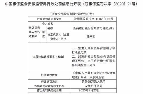 监管出手：10余家银行被罚超1000万！