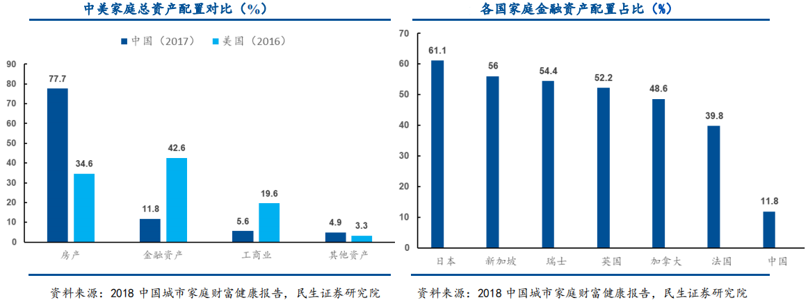 【宏观经济】地产调控会因为经济下行而放松么？