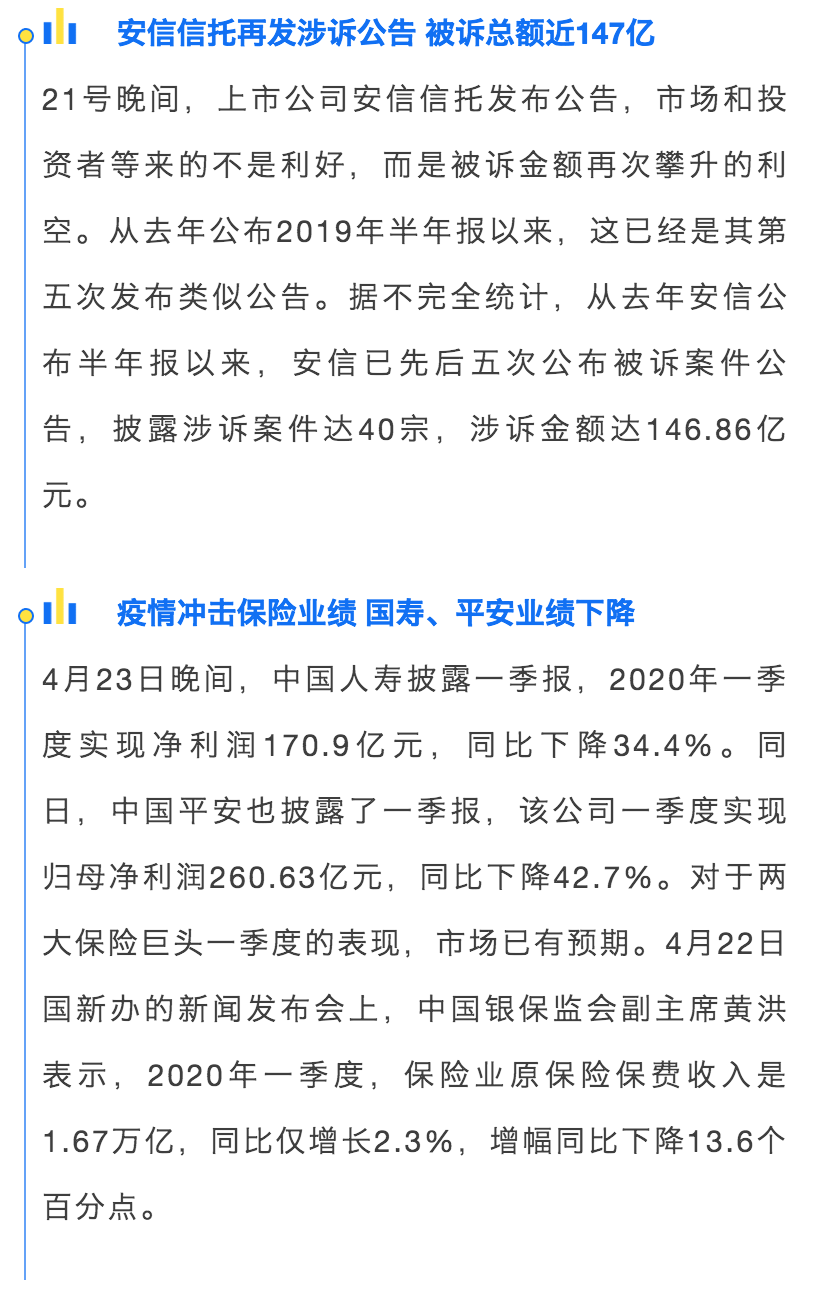 财查到每日金融行业资讯简报（4月24日）