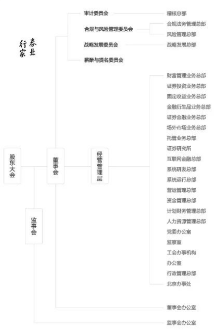 三雷齐爆，或拖累东方证券半年业绩