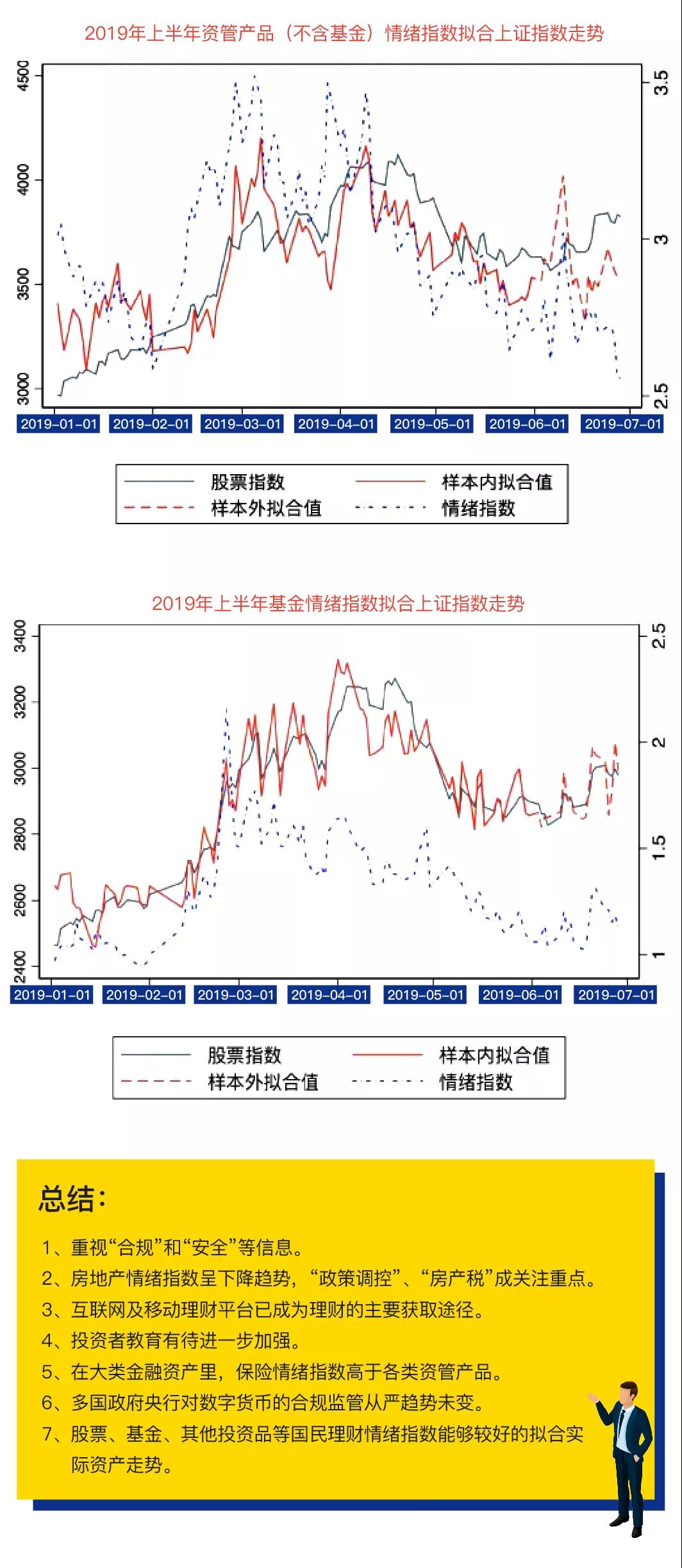 一分钟读懂2019上半年国民投资情绪指数报告