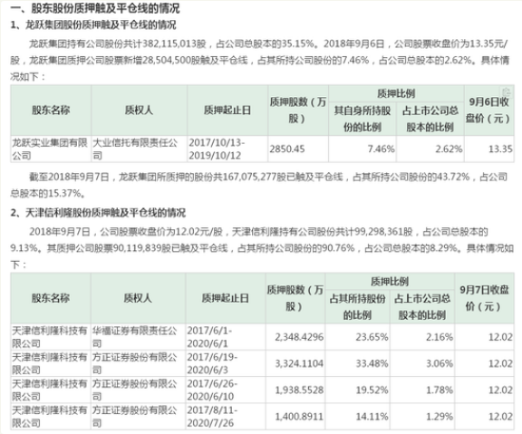 北讯集团5跌停:兴业基金子公司亏4.5亿 有股民发遗言