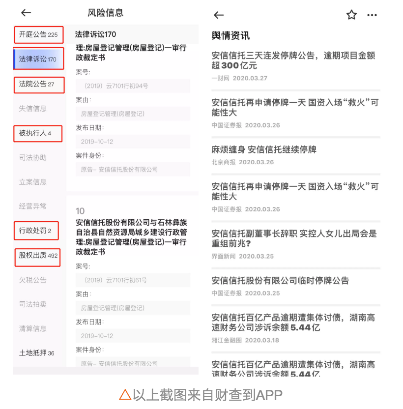 安信信托停牌三日的背后：业绩巨亏、诉讼不断、高管出走