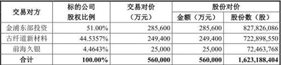 金浦钛业56亿大手笔收购遭否 投行民生证券护航遇挫