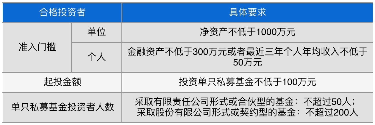 一文看懂4月1日即将执行的私募备案新规究竟说了什么