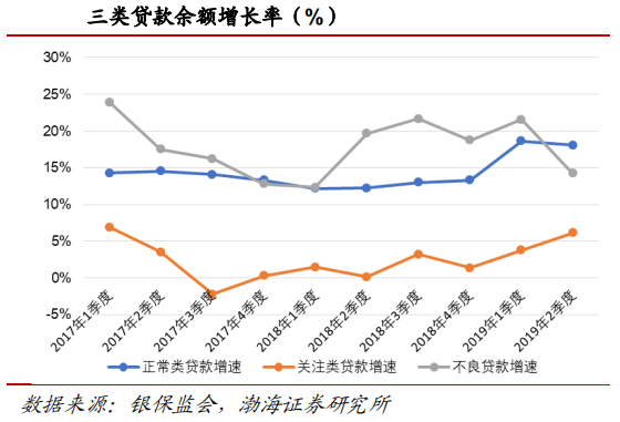 【行业概况】我国银行业现行问题