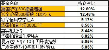 天弘基金，发一只主动产品好难