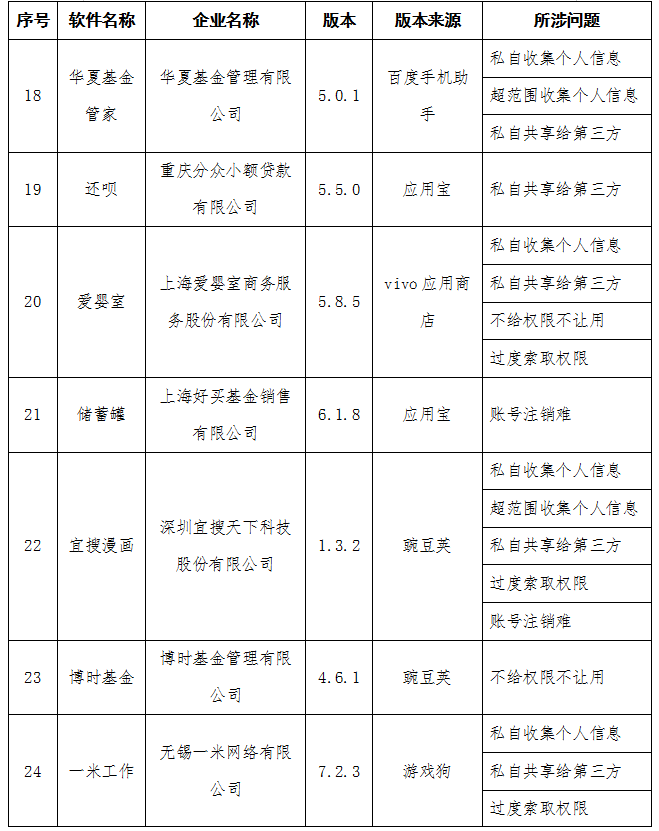 工信部通报：小鹅花钱、还呗等金融APP存侵害用户权益行为