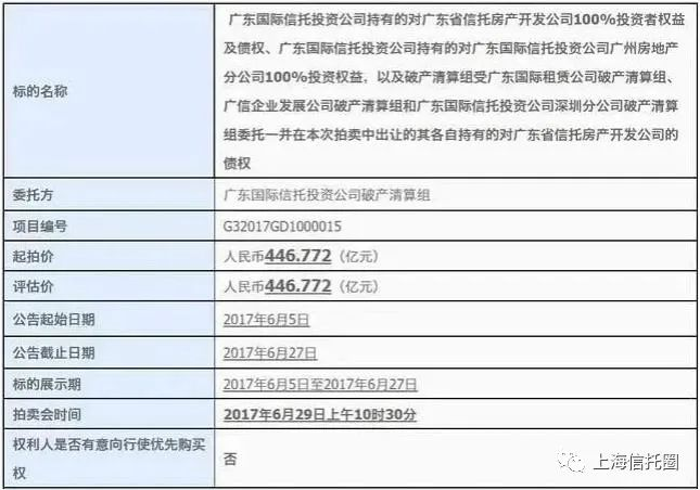 万科551亿广信资产包找来七个帮手：设立196亿信托计划、期限7年