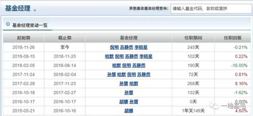 银华基金一产品成立4年 换6位基金经理 变动7次！