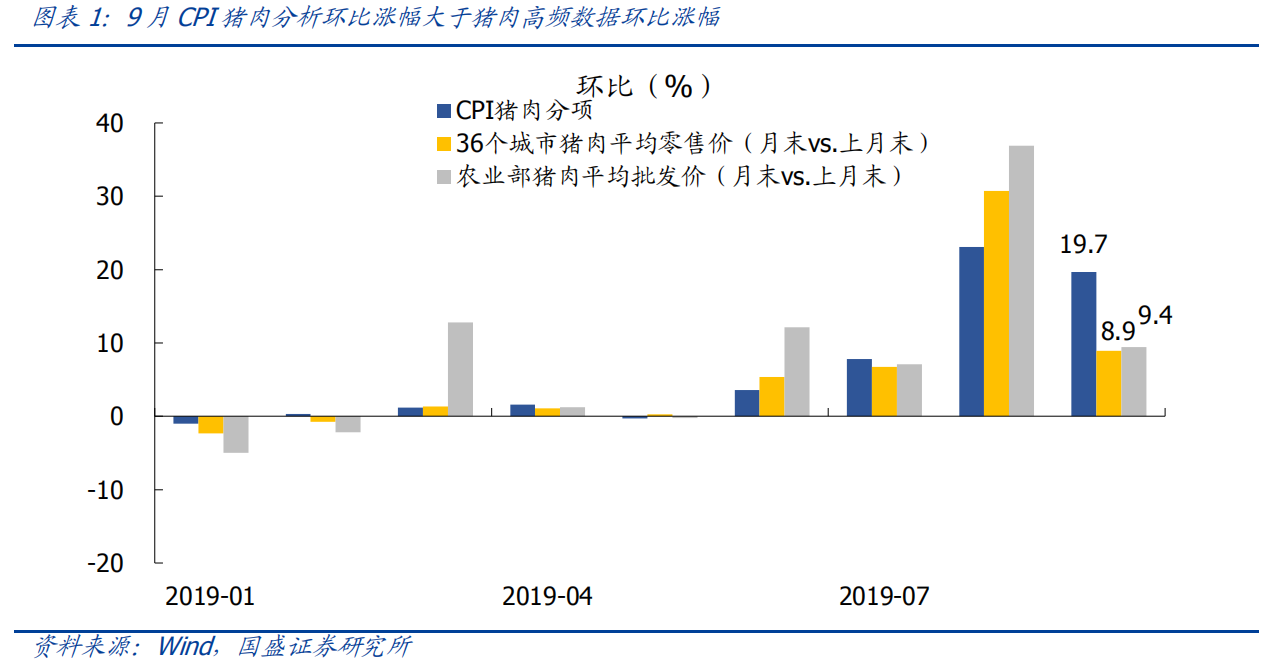 【热点解读】CPI破3之后，会迎来“滞胀”吗？