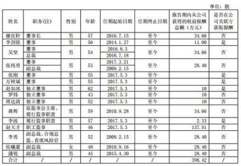 西南证券业绩降近7成IPO吃零蛋 25亿本金踩雷质押