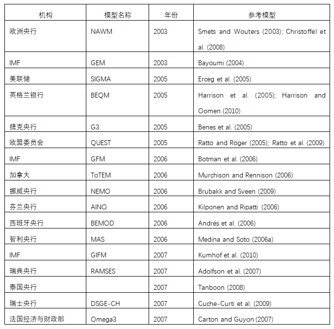 【宏观经济】投资者应该了解的宏观经济模型简史