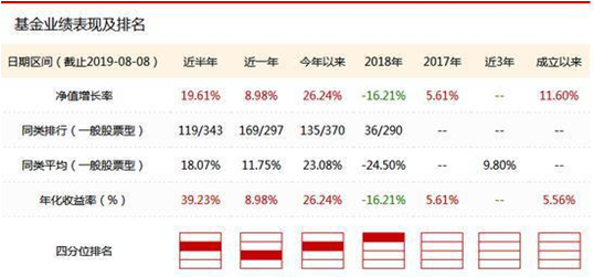 黎海威离任景顺长城沪港深领先科技股票基金经理