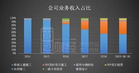 龙元建设：中信保诚基金等六家机构定增踩雷 浮亏超10亿