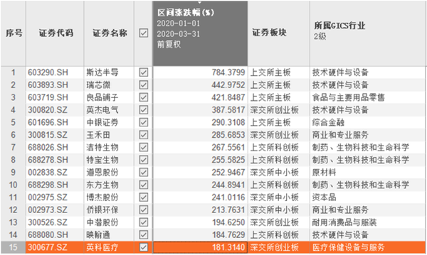 业绩力压王亚伟，这个私募机构怎么做到蝉联私募冠军