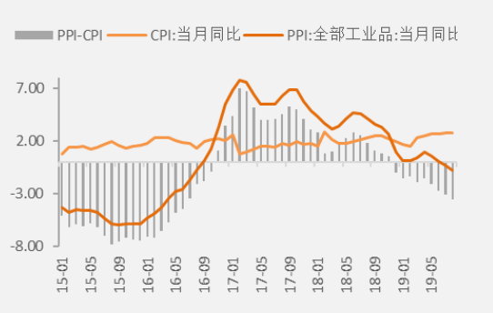 【热点解读】9月高频经济数据释放了什么信号？