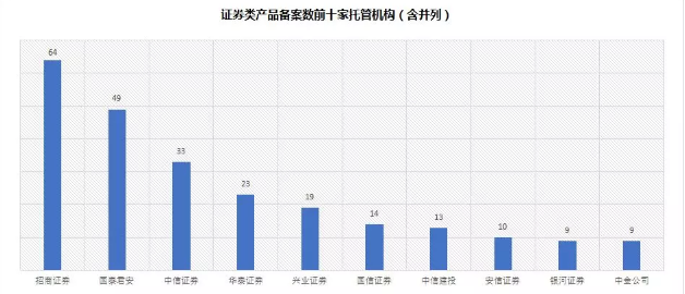 元气早报 l 私募基金一周备案情况及周末简讯