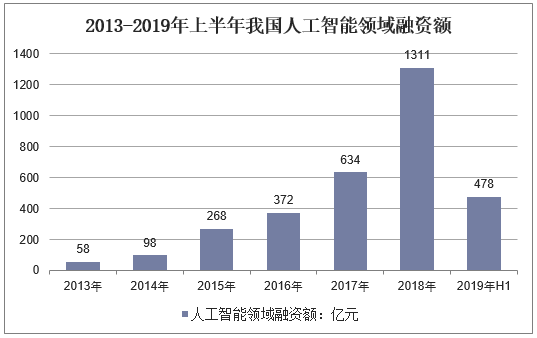 【宏观经济】2019年全球经济现状及2020年前景展望