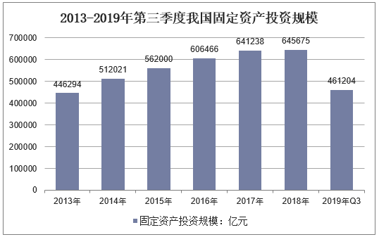 【宏观经济】2019年全球经济现状及2020年前景展望