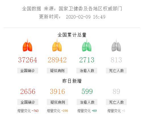 财查到金融行业资讯简报2月9日｜疫战专题