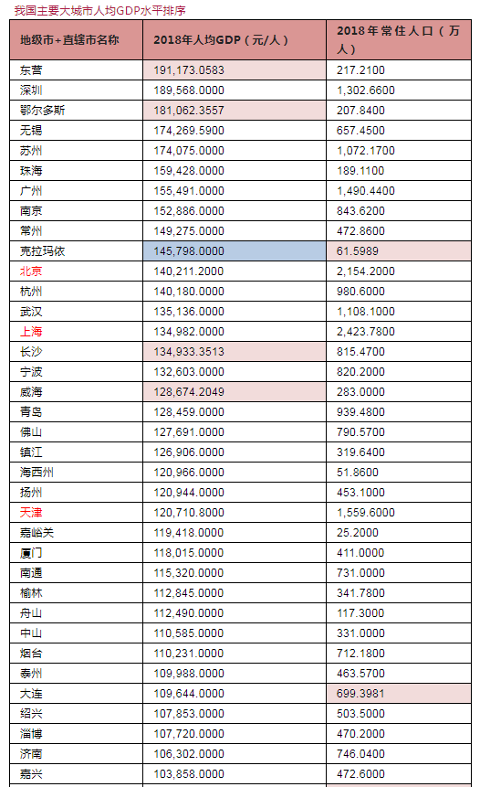 【热点解读】李迅雷：中国何时能成为高收入国家