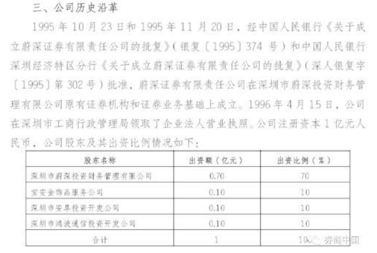 英大证券债券承销违规被警示 债券业务资源全要靠股东