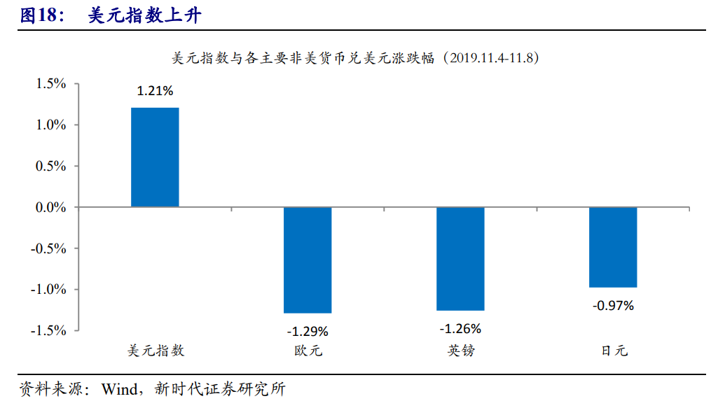 【宏观经济】2020 年物价展望：增速中枢抬升，结构从分化到收敛