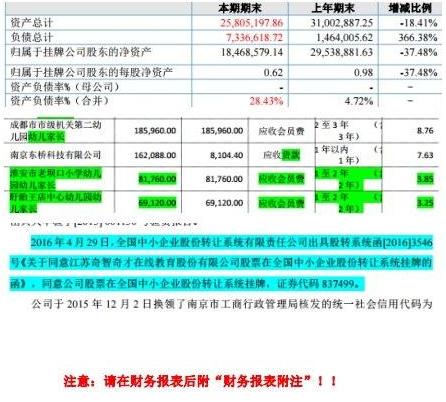 糗大发啦！湘财证券的年报粗制滥造